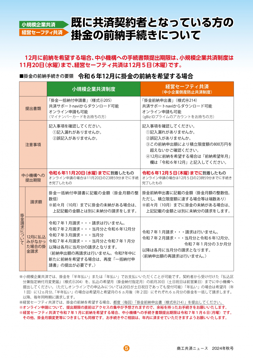 小規模企業共済、経営セーフティ共済の前納に画像１