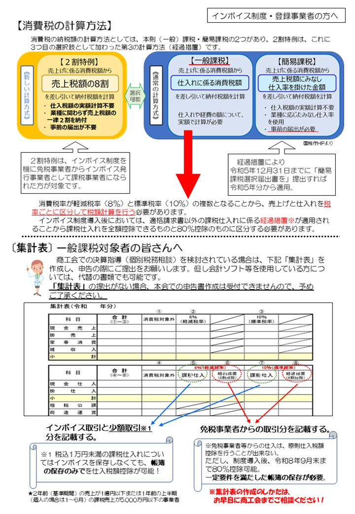 令和６年分所得税・消費税確定申告個別相談の案内画像３